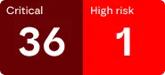 Preview of the dashboard