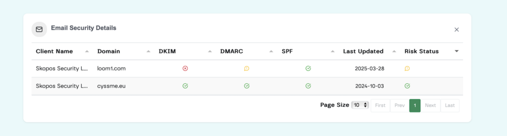 Lupasafe Dashboard für E-Mail-Sicherheit