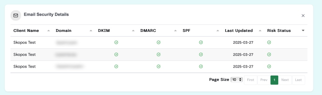 MSP Email Security Dashboard