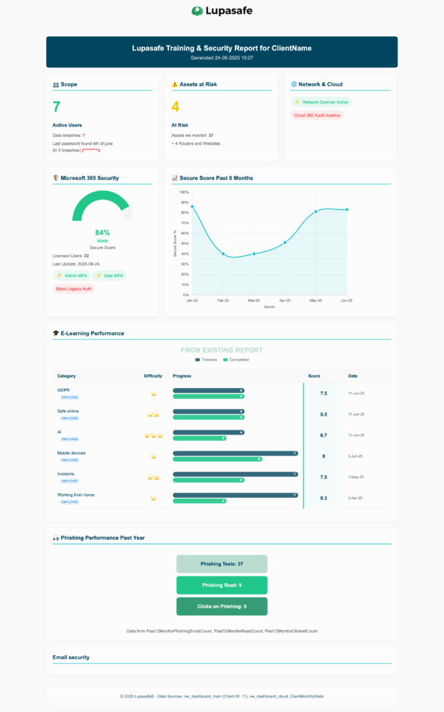 Trainingsdashboard