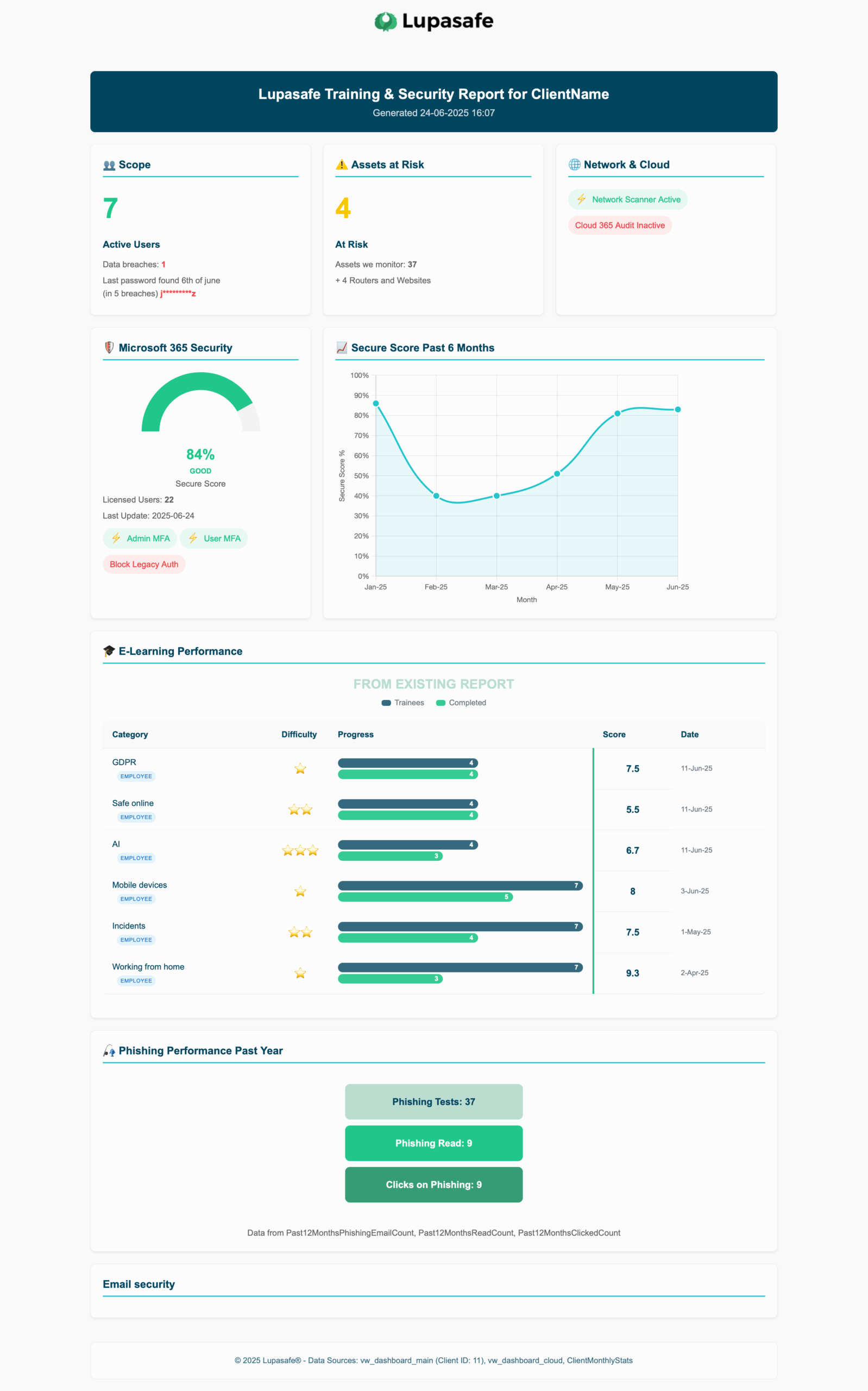 Training dashboard