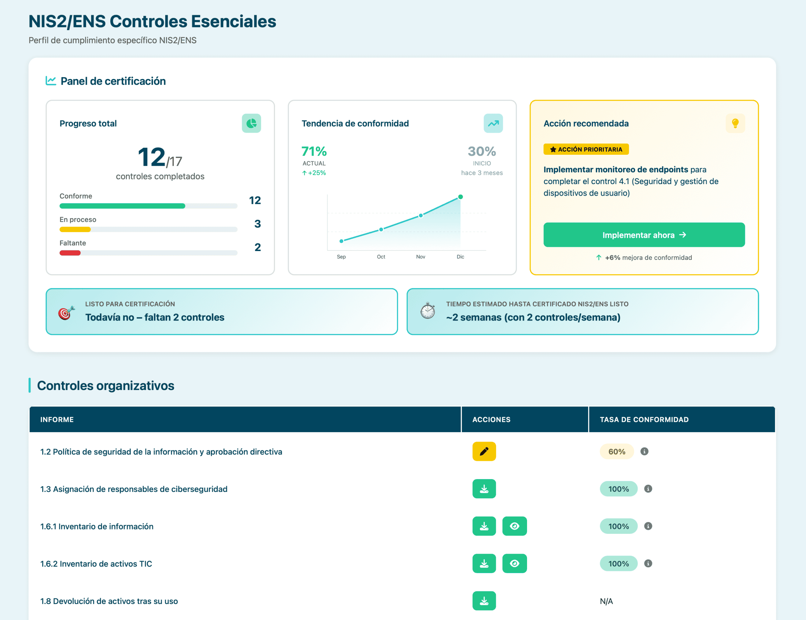Dashboard de ciberseguridad de Lupasafe en espa&ntilde;ol con cumplimiento ENS y NIS2