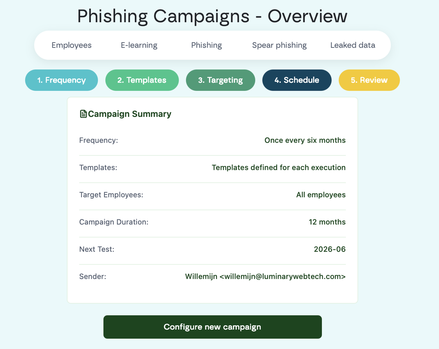 Lupasafe phishing campagne wizard met 5 stappen en jaarplanning