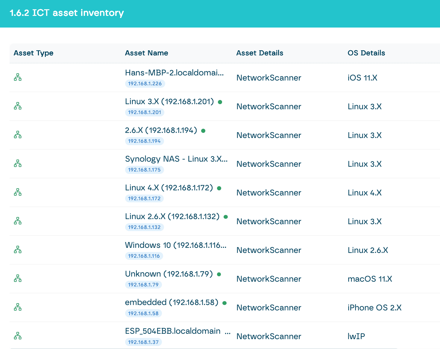 Asset overview — NIS2 compliance